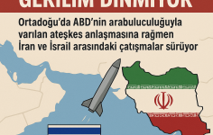 Ortadoğu’da Kırılgan Ateşkes: Gerilim Dinmiyor!
