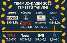 Temmuz–Kasım 2025’te Yatırımcıyı Sevindirecek Temettü Takvimi Açıklandı!