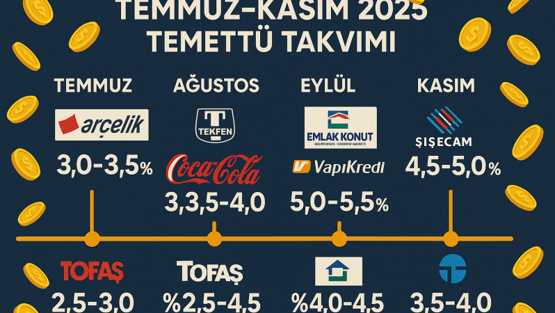 Temmuz–Kasım 2025’te Yatırımcıyı Sevindirecek Temettü Takvimi Açıklandı!