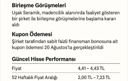 Uşak Seramik San. A.Ş.” (USAK) Hisse Analizi