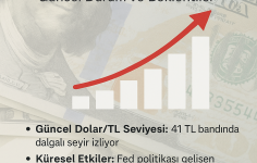 📊 Dolar Analizi – Güncel Durum ve Beklentiler