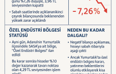 SASA — Güncel Haberler