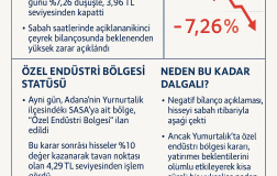 SASA — Güncel Haberler