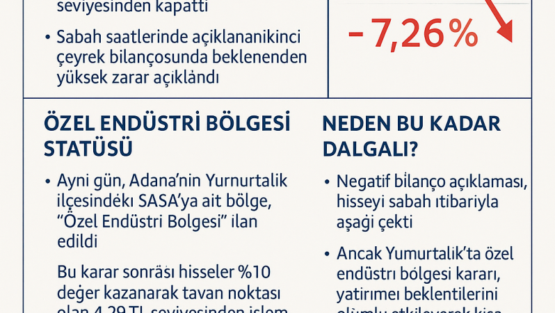 SASA — Güncel Haberler
